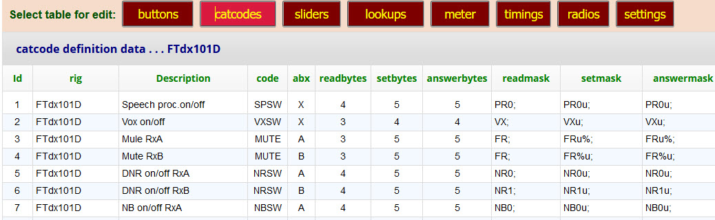 Cat Database Code 4.3. Table - catcodes