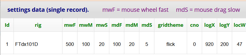 7.3. Table - settings